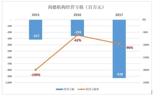 盈利率和亏损率指的是什么?