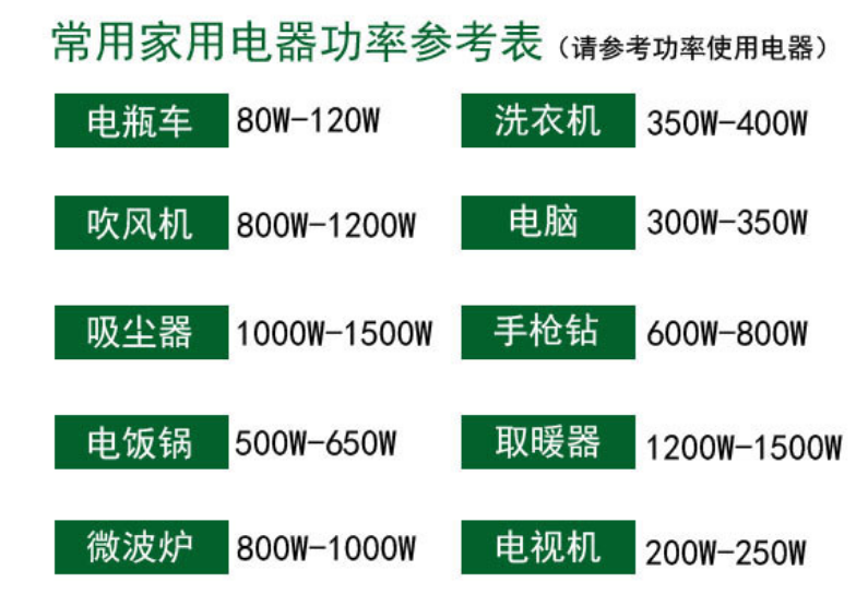 额定功率2000w是什么意思？ 2000w是多少度？