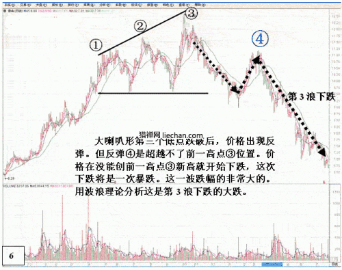 k线图经典图解股票k线图基础知识如何看k线图？