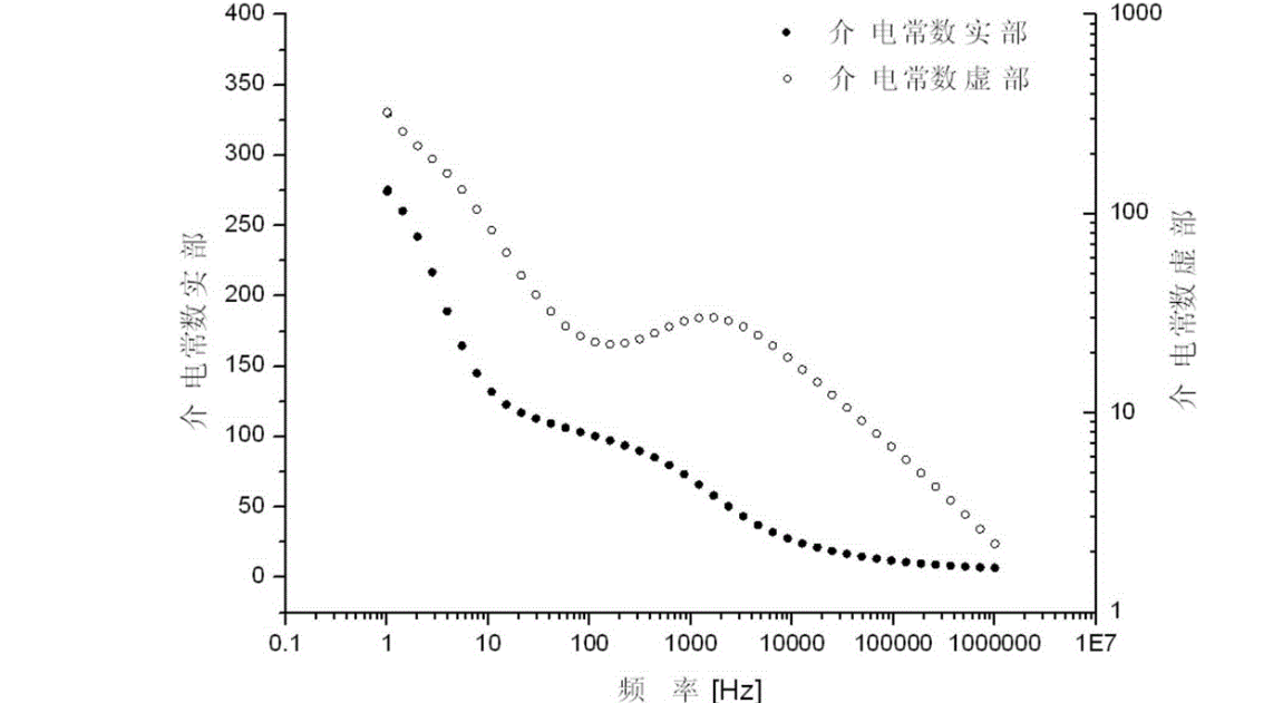 阻抗是什么