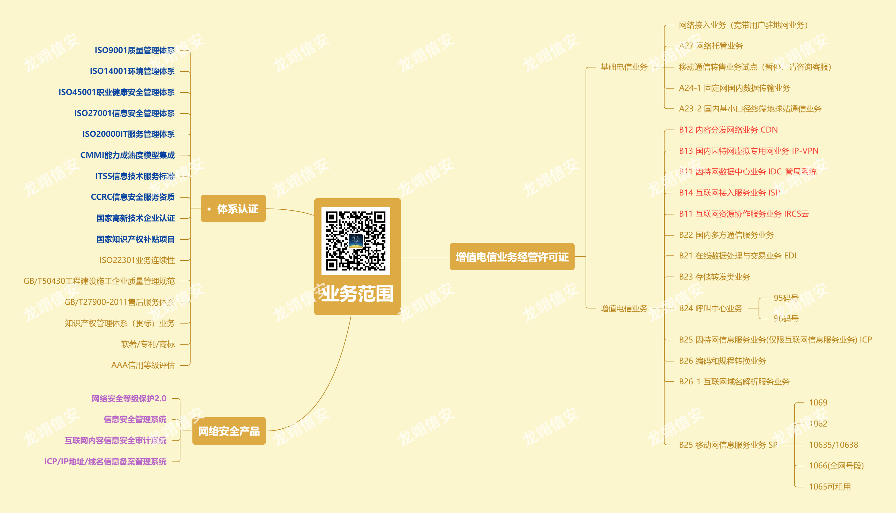 如何办理ICP许可证？