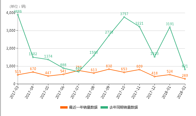 奔腾x80质量怎么样。。