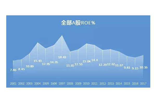 roe是什么意思