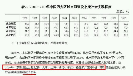 中国各省份经济排名