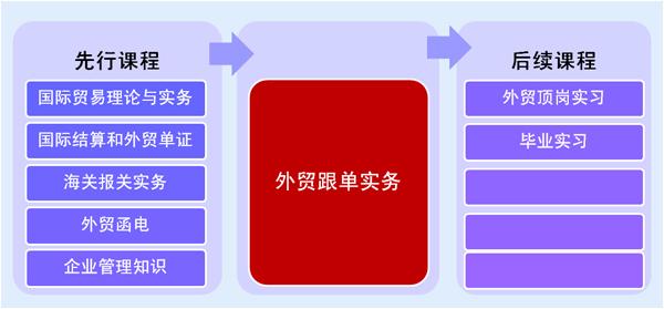 服装跟单员是做什么的