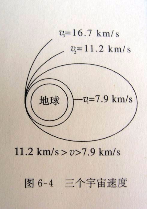 逃逸速度是怎么回事？