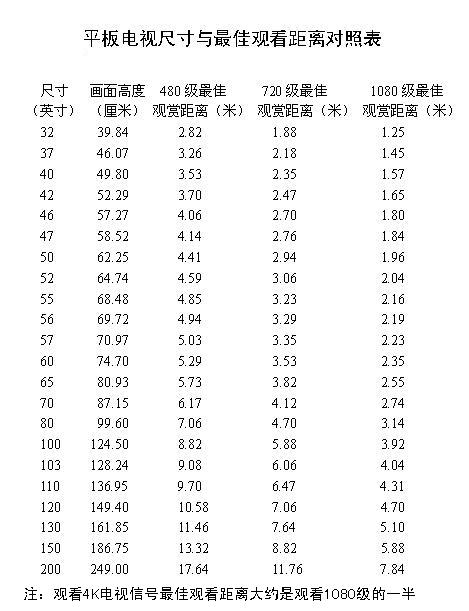 现在买液晶电视需要注意些什么