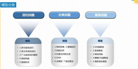 数据挖掘的应用有哪些？