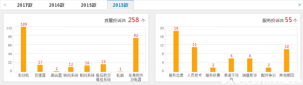 奔腾x80质量怎么样。。