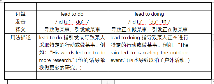 lead to do和lead to doing有什么区别