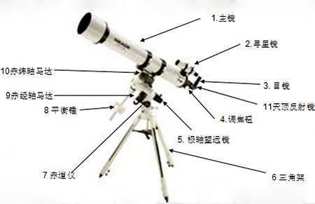 天文望远镜结构图及原理