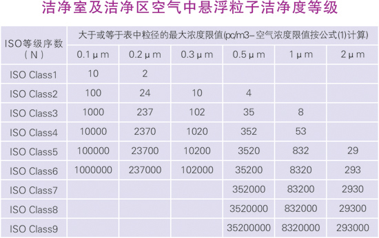 什么叫千级洁净室工程