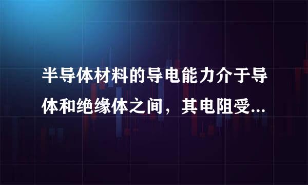 半导体材料的导电能力介于导体和绝缘体之间，其电阻受温度影响较大．如图甲是某种半导体材料的电阻随温度