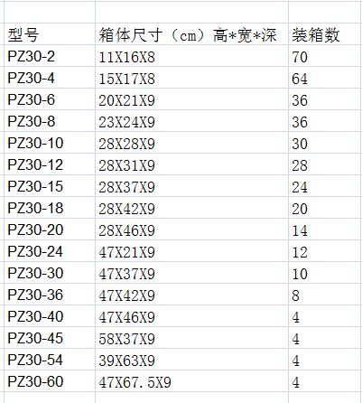 家庭配电箱规格大小在哪几种?