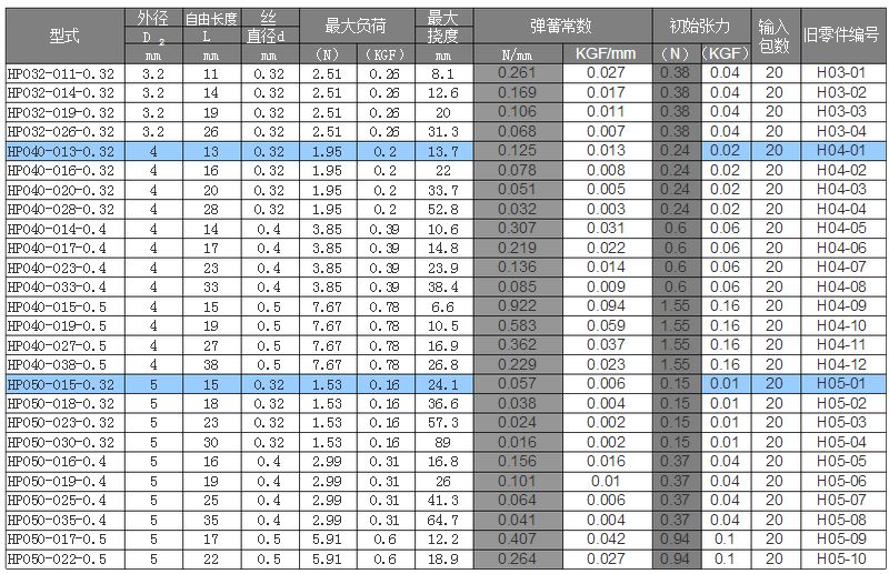 卡簧规格表