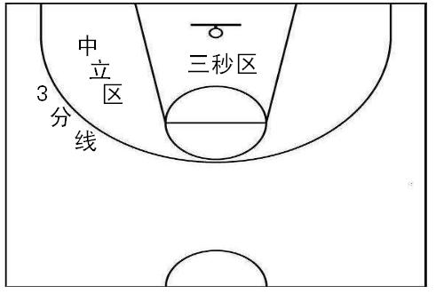 什么是篮球限制区