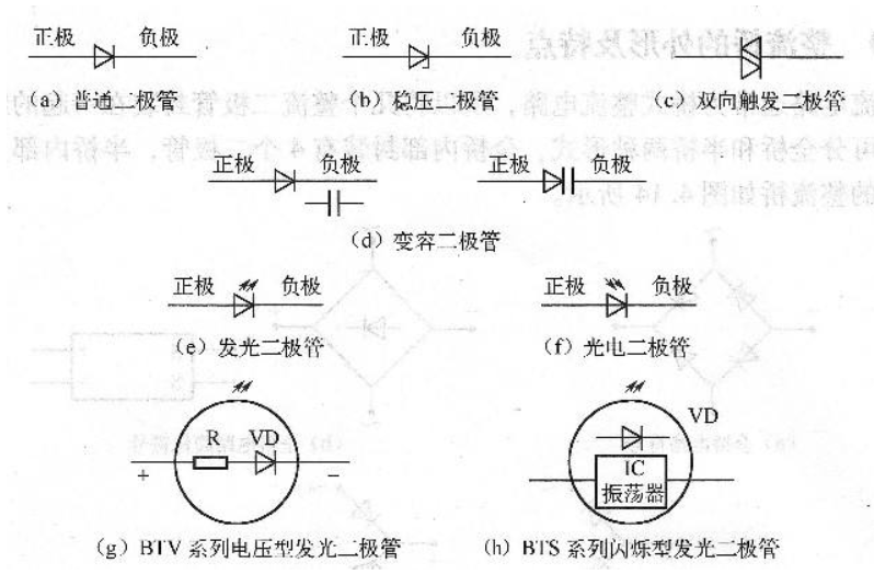 发光二极管的电路符号怎么画，哪边是正极