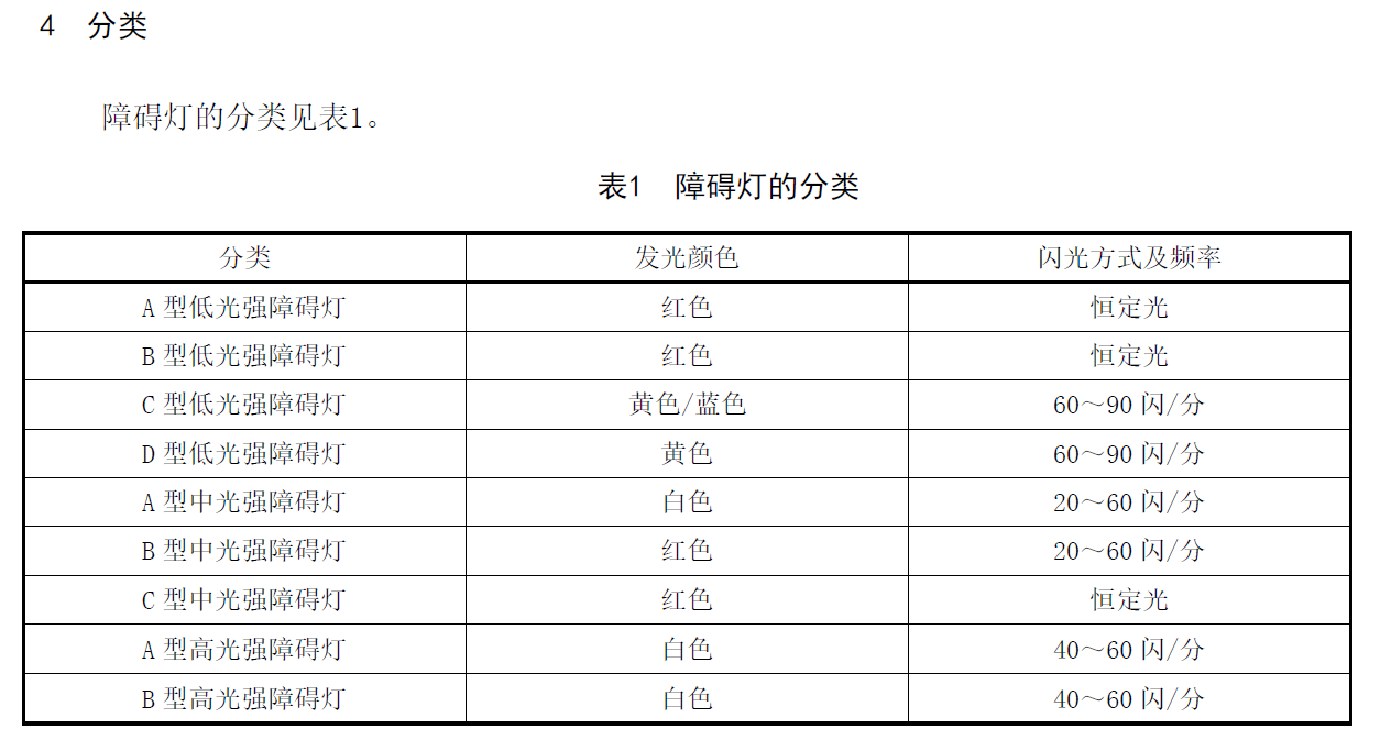 航空障碍灯的分类？