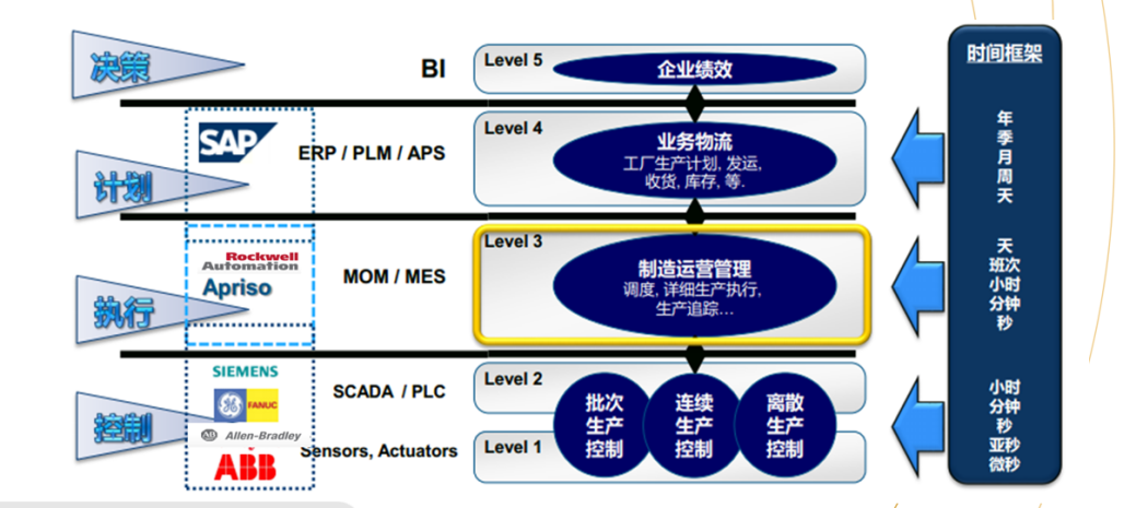 MES是什么意思？