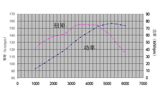 螺栓扭矩计算