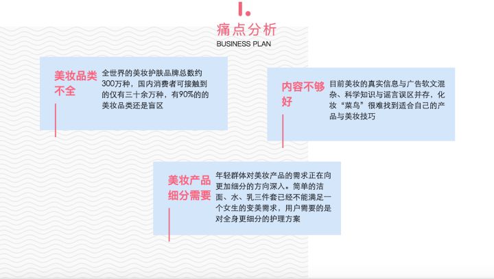 创业的融资计划怎么写