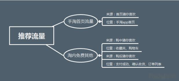 店铺定位包括哪些内容?