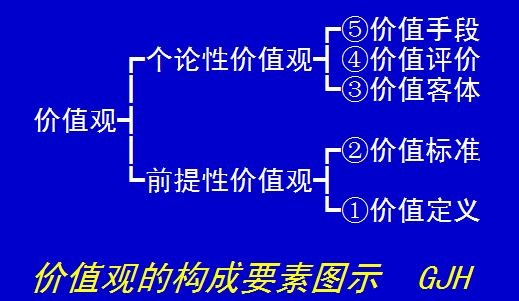 个人价值观是什么？