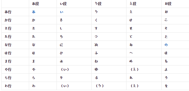 日语五十音图是什么？