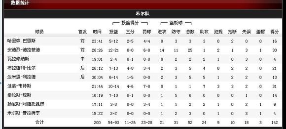 2014NBA新秀赛