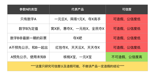 口袋夺宝到底是不是骗人的