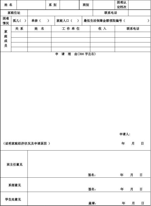 申请助学金的主要理由