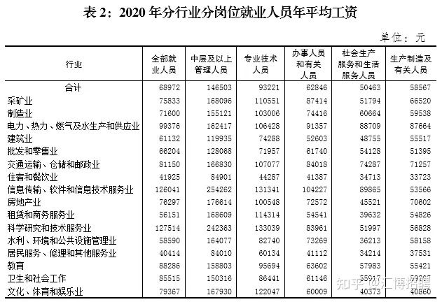 在重庆找工作容易吗？机会大不大？