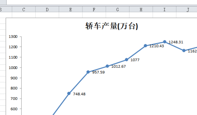 我的 EXCEL 工作表打开出现乱码？