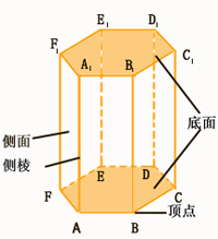 棱柱中，什么叫棱，什么叫侧棱