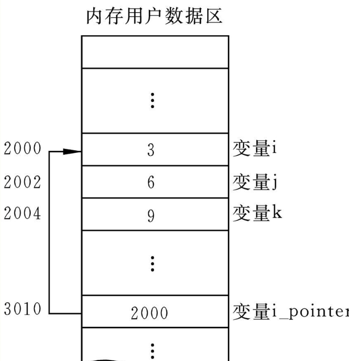 什么叫变量？