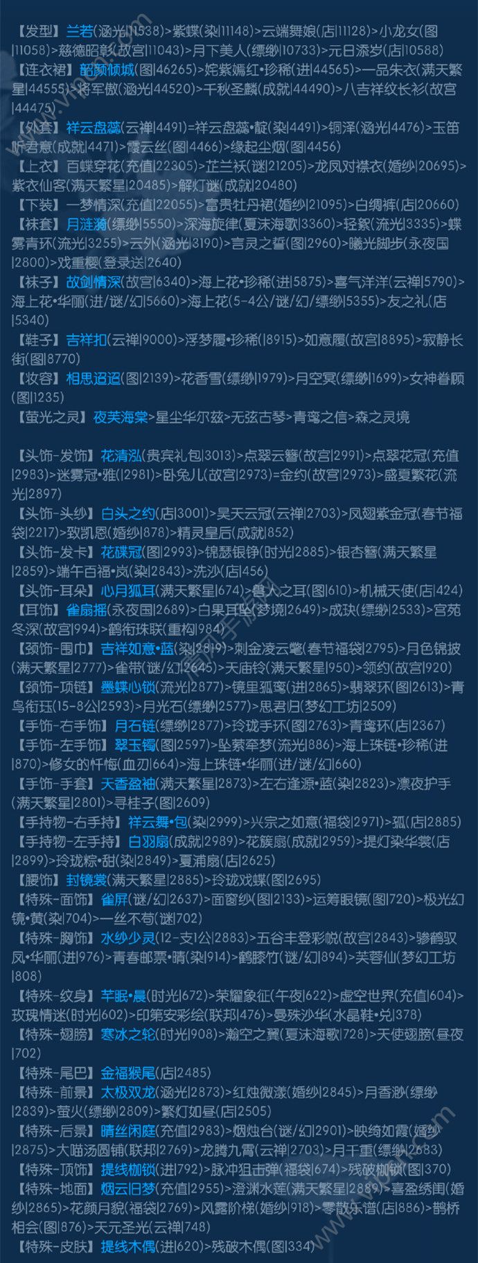 奇迹暖暖北望壁水貐怎么搭配 奇迹暖暖北望壁水貐高分搭配一览