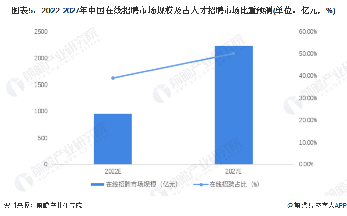 人力资源服务公司发展前景如何？