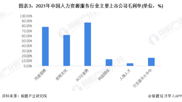 人力资源服务公司发展前景如何？