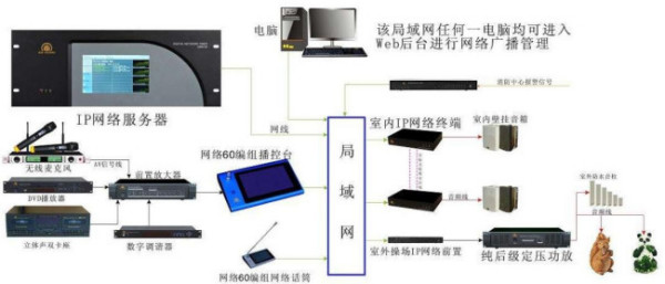 PE路由器CE路由器是什么意思，VPN又是什么！