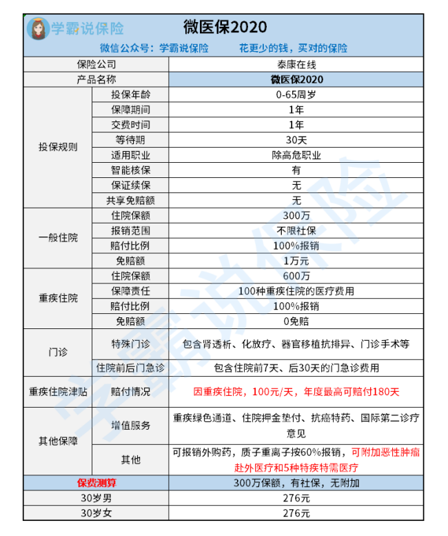 微医保百万医疗险真实可靠吗？