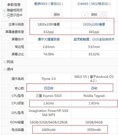 魅族mx3跟小米3哪个好