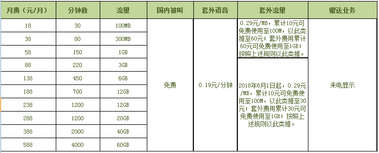 中国移动38元套餐介绍