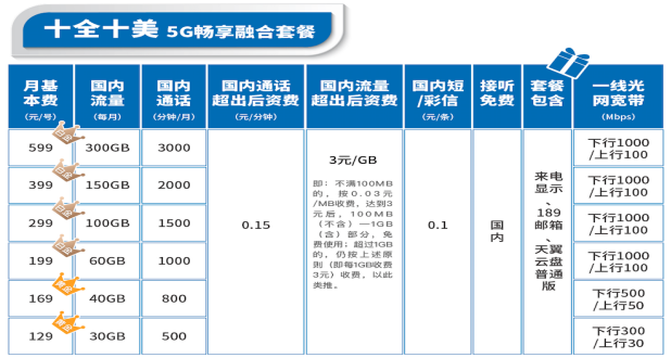 中国电信融合宽带一个月多少钱？