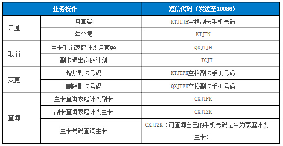 北京移动标准卡开通家庭计划怎么开通?