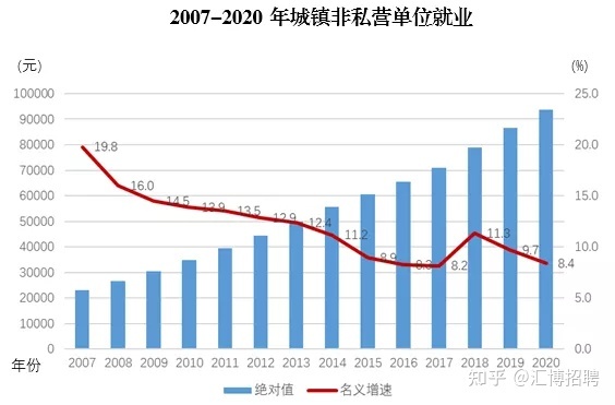 在重庆找工作容易吗？机会大不大？