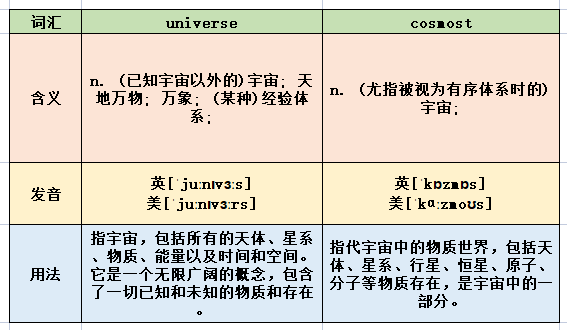 universe和cosmos的区别