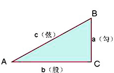 毕达哥拉斯定理是什么