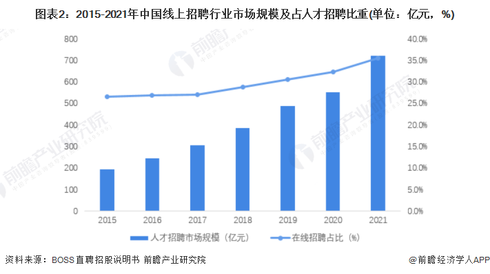 人力资源服务公司发展前景如何？