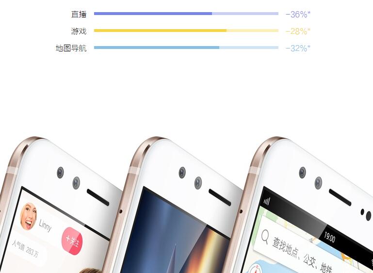 vivo X9sPlus和X9plus有什么区别?