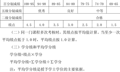 学分绩点怎么算